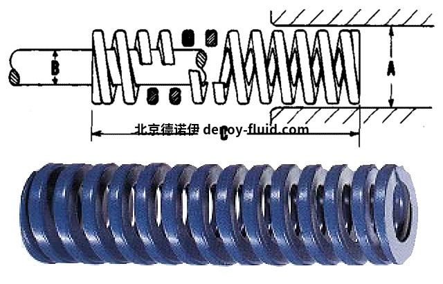 DANLY 弹簧零件号9-0604-21 DANLY 弹簧