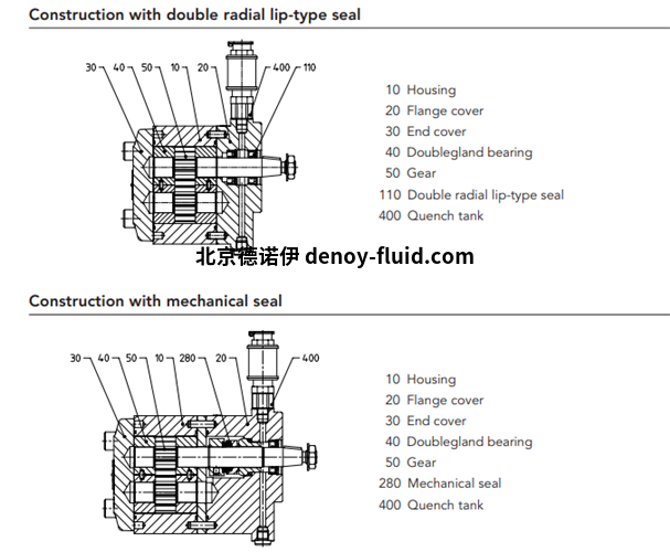 Kracht DuroTec®齿轮泵图表 Kracht DuroTec®齿轮泵系列图表1