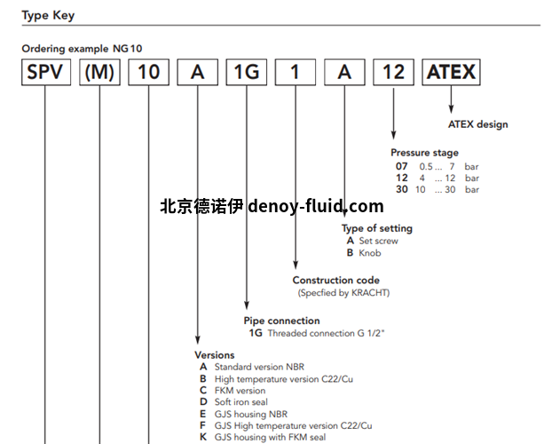 Kracht泄压阀选型 Kracht泄压阀选型