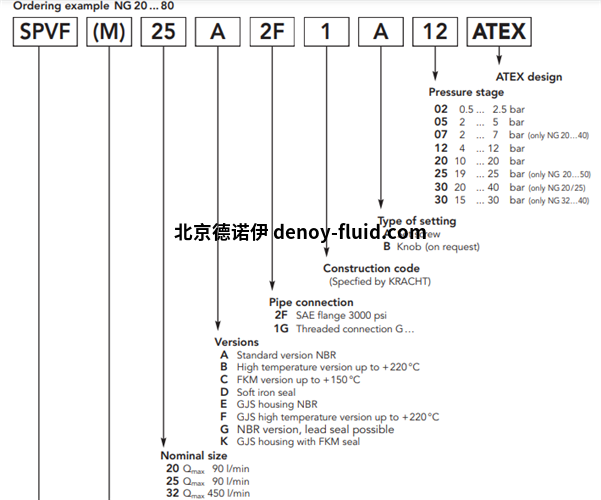 Kracht泄压阀选型 Kracht泄压阀选型1