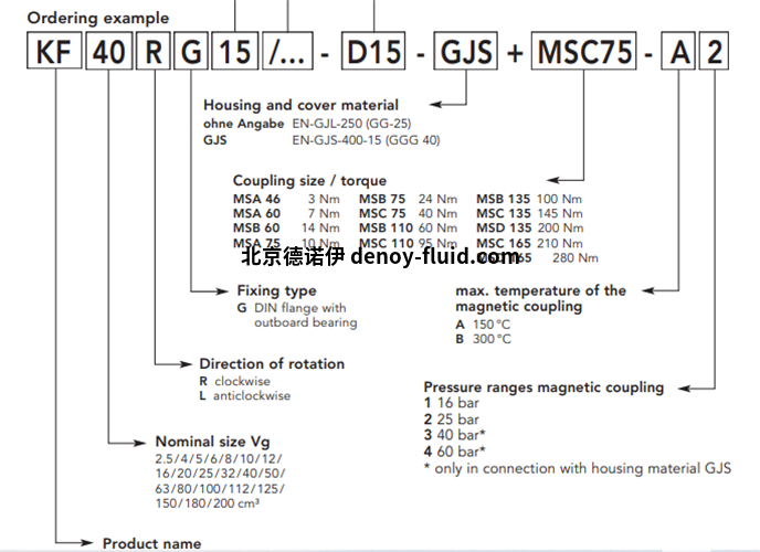 Kracht齿轮泵KF系列KF40RG15158-D15-GJS+MSC75-A2选型 Kracht齿轮泵KF系列KF40RG15158-D15-GJS+MSC75-A2选型
