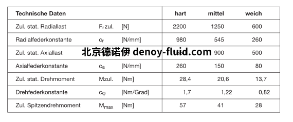 Megi 环 数据表 Megi 环 数据表