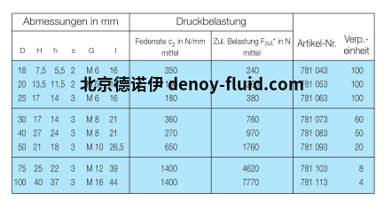 MEGI停止缓冲器数据表 MEGI停止缓冲器数据表
