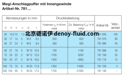 MEGI停止缓冲器数据表 MEGI停止缓冲器数据表1