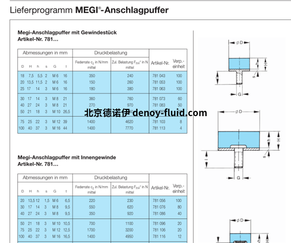 MEGI停止缓冲器技术参数 MEGI停止缓冲器技术参数