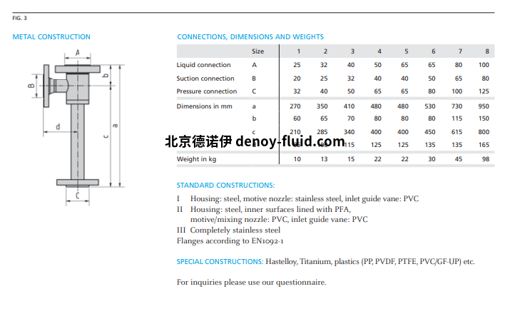 PTFE液体喷射真空泵 PTFE液体喷射真空泵
