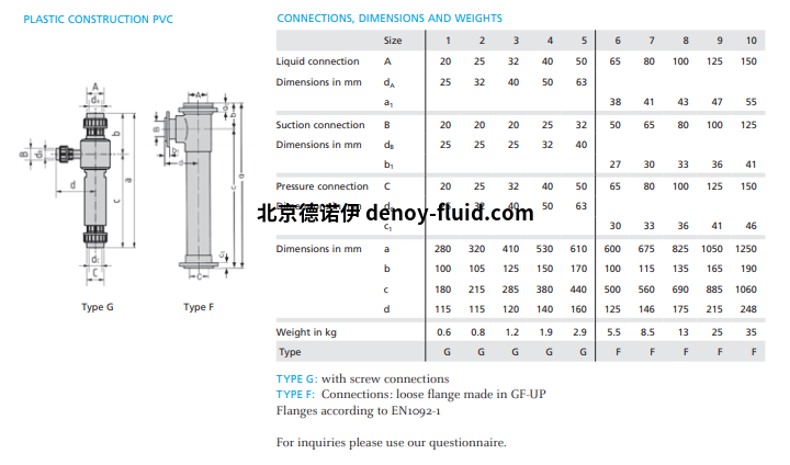 PTFE液体喷射真空泵 PTFE液体喷射真空泵1