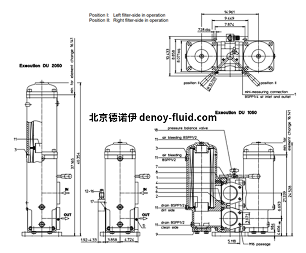 Internormen DU系列过滤器图表 Internormen DU系列过滤器图表