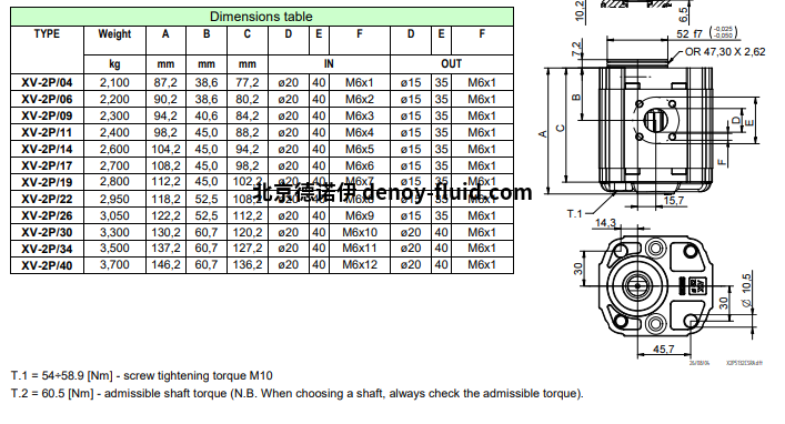 Vivoil 单向液压泵曲线特征 Vivoil 单向液压泵选型1