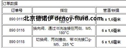 TECHAP切换阀球阀调节阀 TECHAP切换阀球阀调节阀