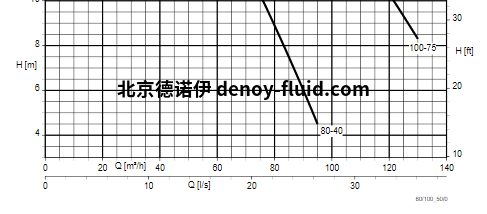 KSB潜水电泵曲线 KSB潜水电泵曲线2