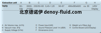 FUCHS过滤器TKFD FUCHS过滤器TKFD