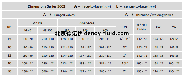 Burocco控制阀3003尺寸表