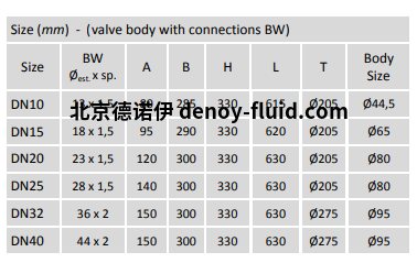 Burocco控制阀4000系列阀体尺寸 Burocco控制阀4000系列阀体尺寸