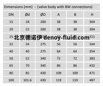Burocco控制阀600系列尺寸 Burocco控制阀600系列尺寸