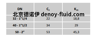 Burocco手动阀MVMFL FF MVM SW Burocco 手动阀 VMFL FF流量表