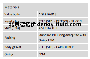 burocco手动阀 VMFL  BW材质