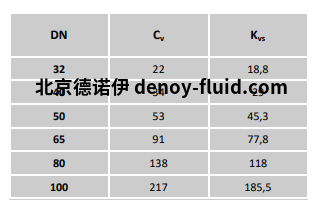 Burocco手动阀VMFL BW burocco手动阀 VMFL BW流量表