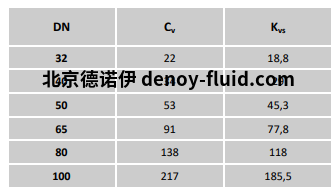 Burocco手动阀 FL UNI PN 10 16 burocco 手动阀 FL UNI