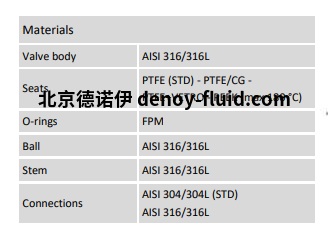Burocco气动球阀VSP  FL UNI材质