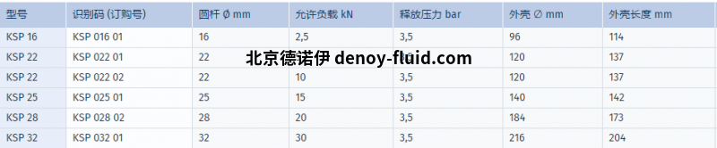 SITEMA安全制动器 SITEMA安全制动器