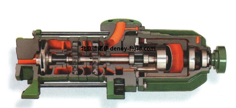 迪考进口dickow pumpen无密封磁力驱动离心泵KML/KMB/KMV 型