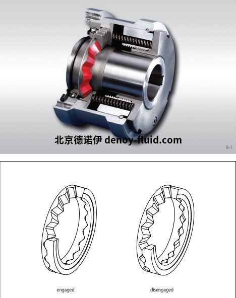 进口德国原厂RINGSPANN销和衬套联轴器 进口德国原厂RINGSPANN销和衬套联轴器