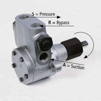 hp technik工业泵 VBGRP-D-2-20-HC/BH1-So  直供