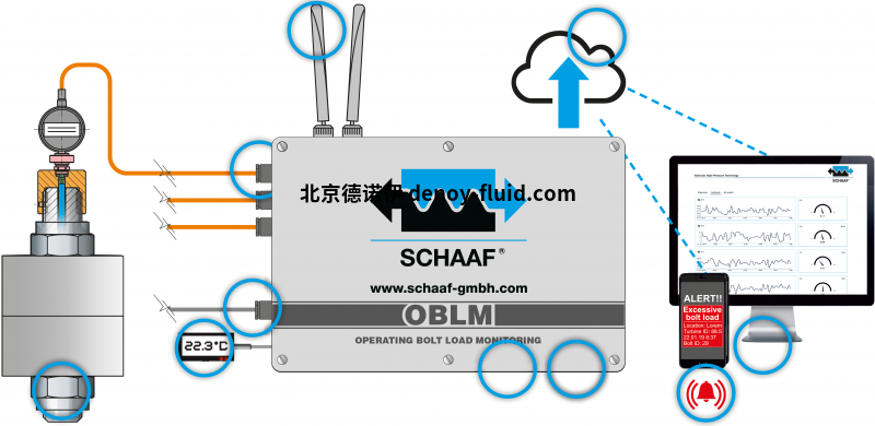 schaaf 电动液压泵HDE系列的特征及型号参数 schaaf 电动液压泵HDE系列的特征及型号参数