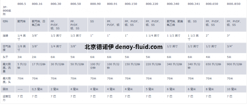 气动隔膜泵JP-800插图