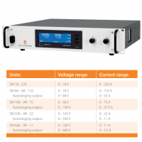 Delta Elektronika稳定电源 SM15K系列 功率高达900kW